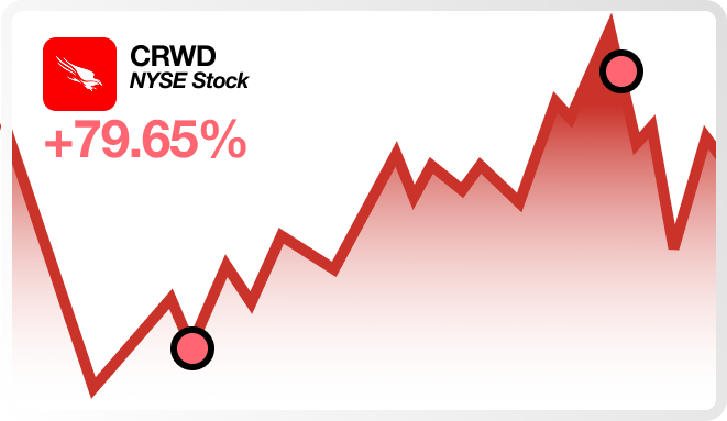 crowdstrike